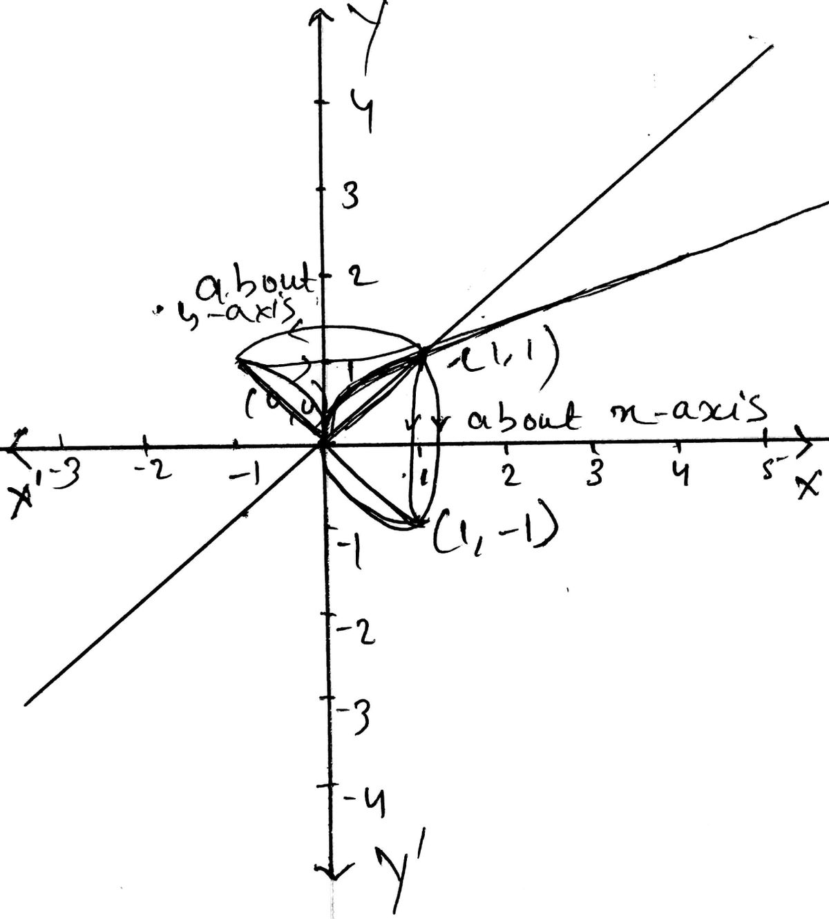 Advanced Math homework question answer, step 2, image 1